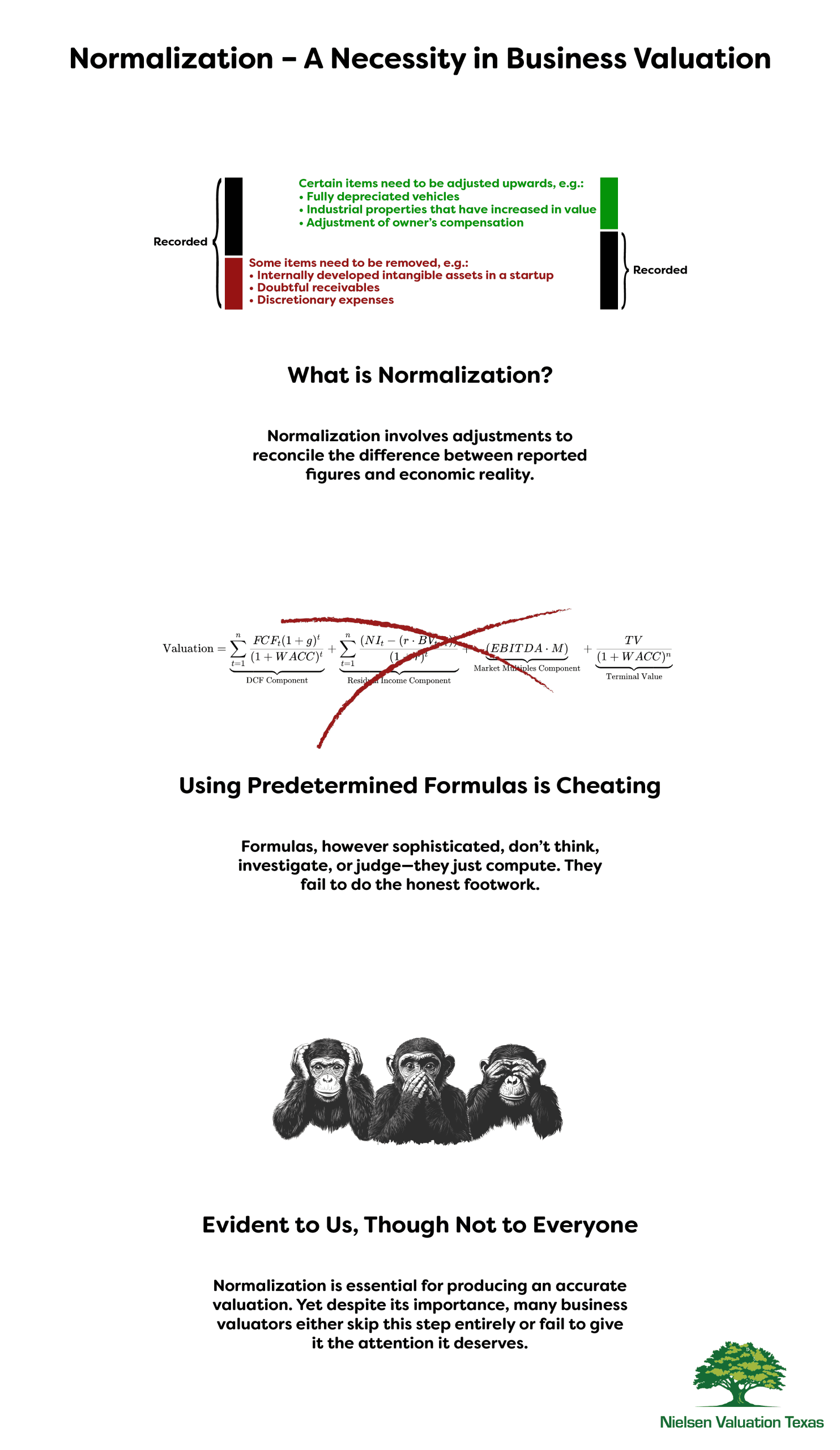 Illustration showing the importance of normalization in business valuations