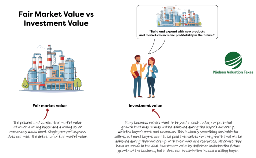 Fair market value vs investment value