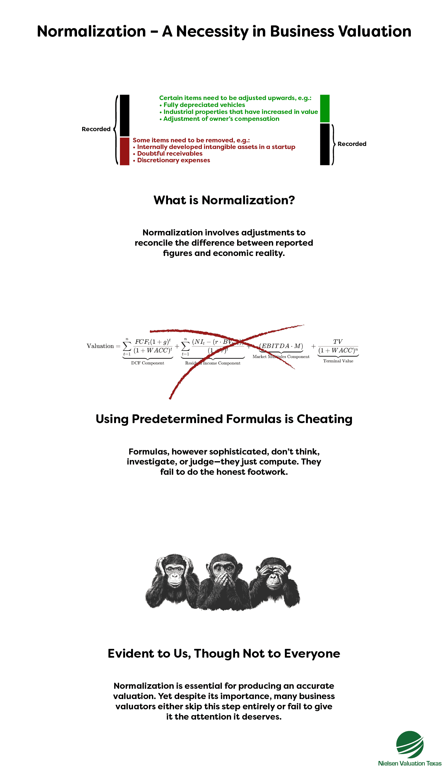 Illustration showing the importance of normalization in business valuations