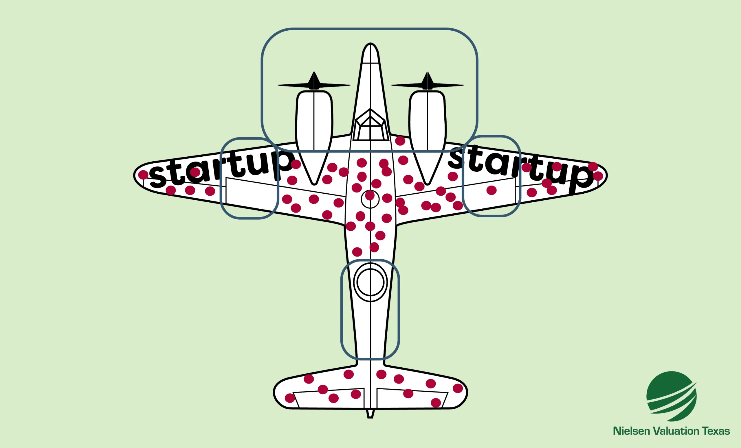 WW2 airplane illustrating how survivorship bias affects the view on valuation of startup companies.
