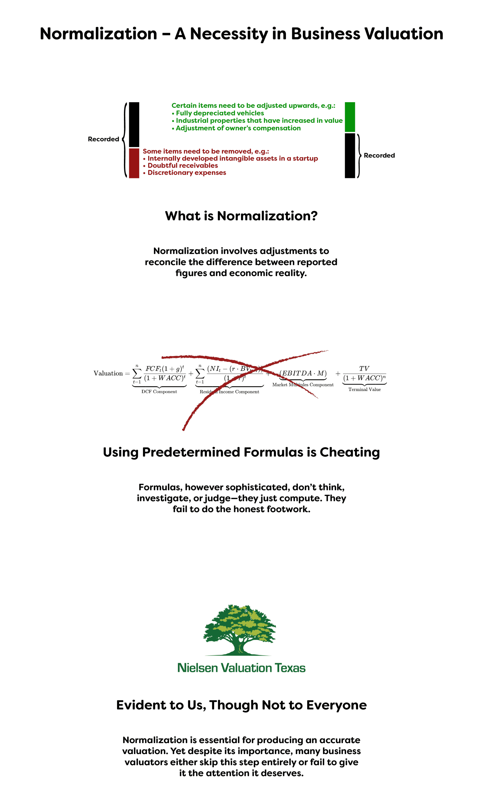 Illustration showing the importance of normalization in business valuations