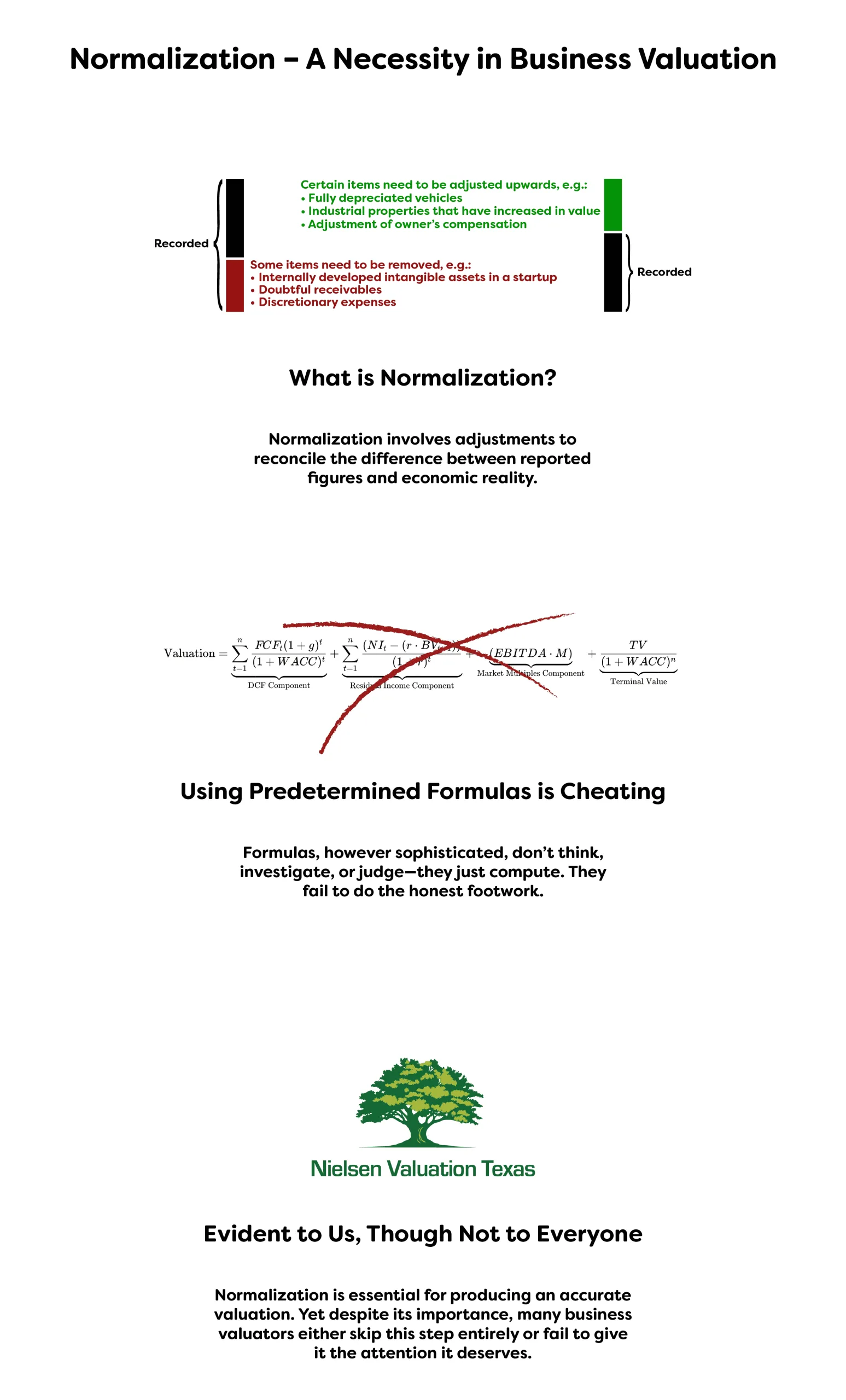 Illustration showing the importance of normalization in business valuations